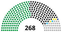 Elecciones presidenciales de Brasil de 1891