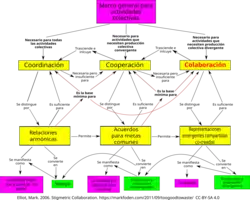 Stigmergic Collaboration: a theoretical framework for mass collaboration