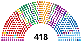 Elecciones regionales de Colombia de 2023