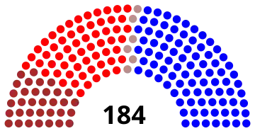 Elecciones legislativas de Colombia de 1962