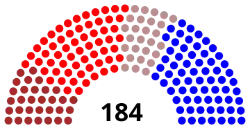 Elecciones legislativas de Colombia de 1964