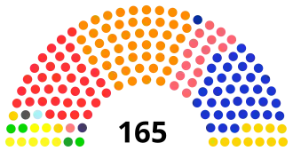 Elecciones legislativas de Colombia de 2010