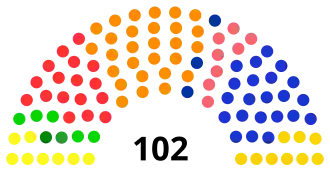 Elecciones legislativas de Colombia de 2010