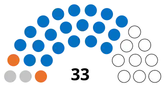 Comores Assemblée 2020.svg