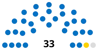 Elecciones parlamentarias de Comoras de 2025