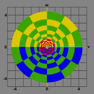 Proyección sobre el plano complejo de rango (V/W). Compare con la siguiente imagen en perspectiva.