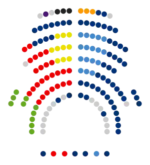 Composició Parlament de Catalunya 2010.svg