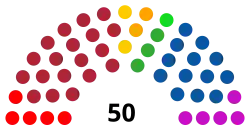 Elecciones estatales de Veracruz de 2018