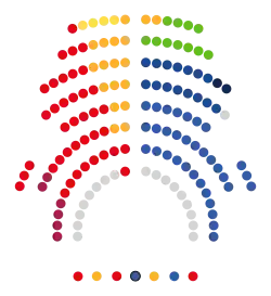 Composición Parlament de Cataluña 2024.svg