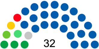 Composición Senado RD2024.png