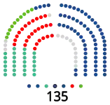 Asamblea de Madrid 70 PPCM 27 Más Madrid 27 PSOE-M 11 Vox