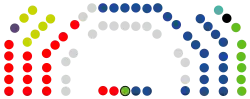 Composición de la XI Legislatura del Parlamento de Baleares II.svg