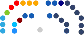 Composicion CORE Valpo.svg