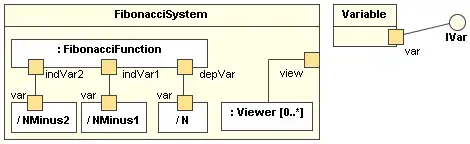 Diagrama de estructura compuesta UML 2.0