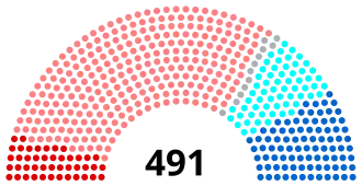 Elecciones legislativas de Francia de 1981