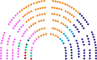 Composition of the Assembly of the Republic in the XVII Legislature.svg