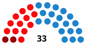 Elecciones municipales de 2003 en Valencia