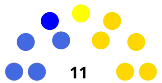 Elecciones municipales de Portoviejo de 2019