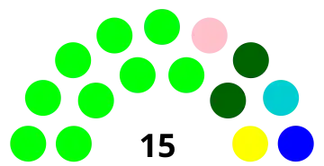 Elecciones del Distrito Metropolitano de Quito de 2009