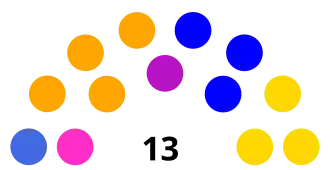 Elecciones municipales de Ambato de 2019