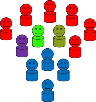 Elecciones locales en Andes (Antioquia) de 2000