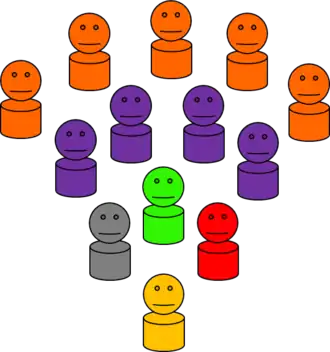 Elecciones locales en Andes (Antioquia) de 2003