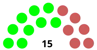 Elecciones municipales de Cuenca de 2014