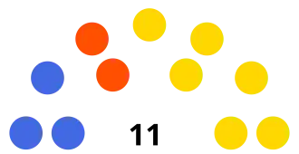 Elecciones municipales de Durán de 2019