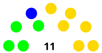 Elecciones municipales de Machala de 2014