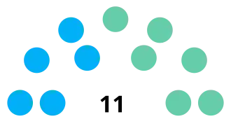 Elecciones municipales de Manta de 2023