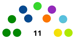 Concejo Municipal de Desamparados (2024-2028).svg