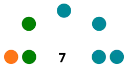 Concejo Municipal de Moravia (2020-2024).svg