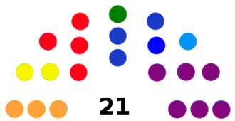 Concejo de Barranquilla (2020-2023).png