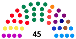 Elecciones locales de Bogotá de 2019