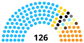 Conformación Asamblea Nacional de la Persona Joven.svg