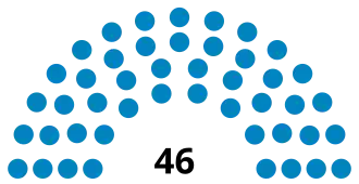 Elecciones generales de Honduras de 1924