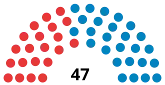 Elecciones generales de Honduras de 1928