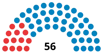 Elecciones generales de Honduras de 1932