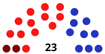 Elecciones legislativas de Costa Rica de 1946