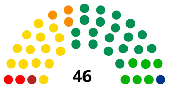 Elecciones estatales de Guerrero de 2015