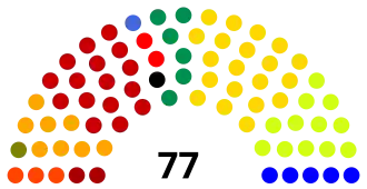 Elecciones legislativas de Ecuador de 1992