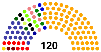 Elecciones generales de Perú de 1995