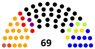 Elecciones legislativas de Ecuador de 1979