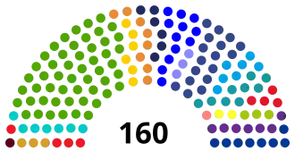 Congreso de Guatemala (2019).svg