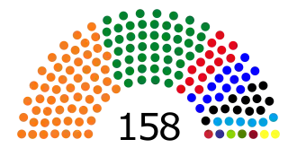 Elecciones generales de Guatemala de 2011