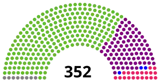 Elecciones generales de España de 1869