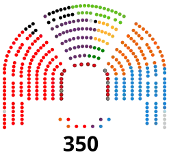 Congreso de los Diputados de la XIII Legislatura de España.svg