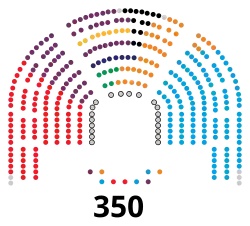 Congreso de los Diputados de la XI legislatura de España.svg