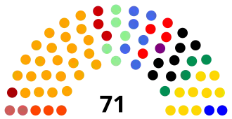 Elecciones legislativas de Ecuador de 1984