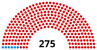 Elecciones generales del Imperio otomano de 1912